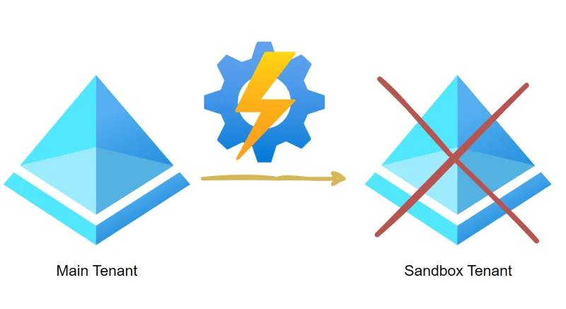 Schedule clean up of your sandbox tenant with Azure Automation