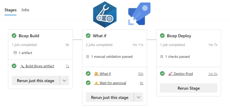 Getting started: Continuous deployment with Azure Bicep and Azure DevOps